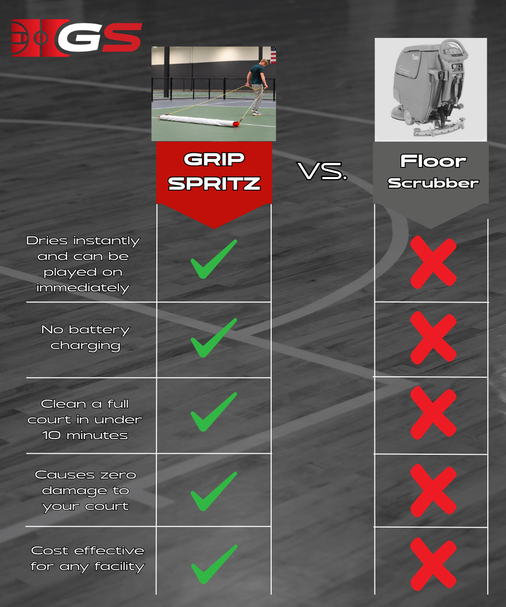Grip Spritz Pickleball Court Mop | Multi Court Facility Kit