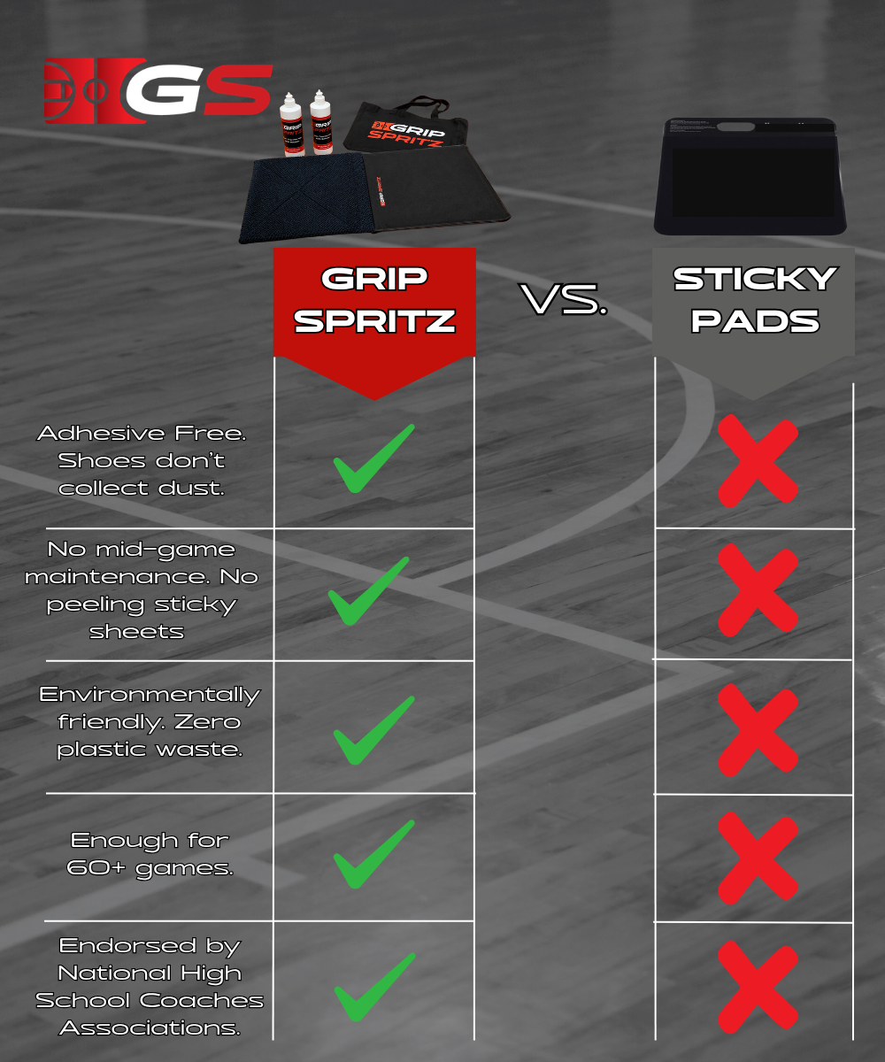 basketball shoe traction methods comparison chart clean vs spritz vs mat vs harmful hacks