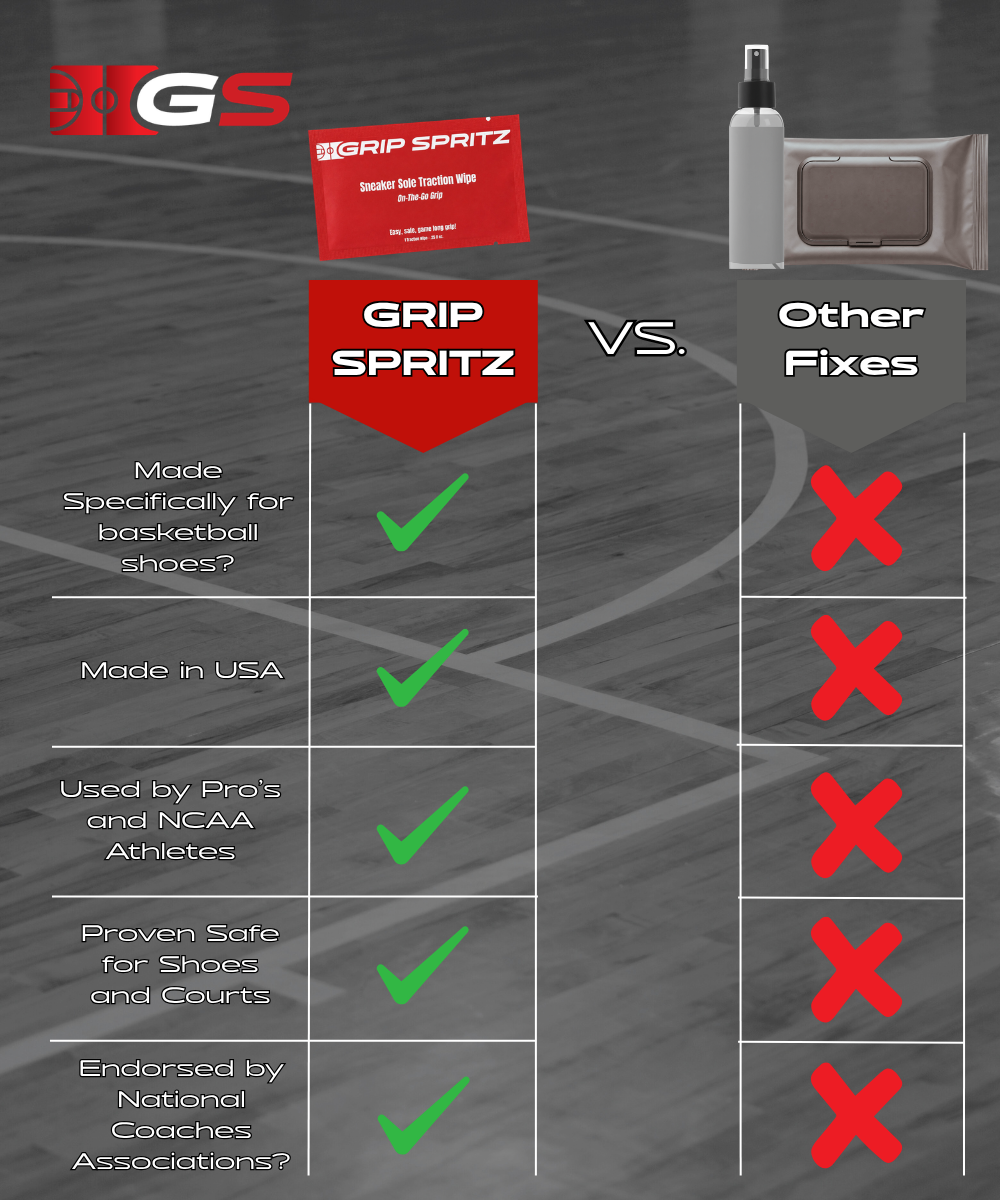 Grip Spritz Traction Wipes | On-The-Go Shoe Grip