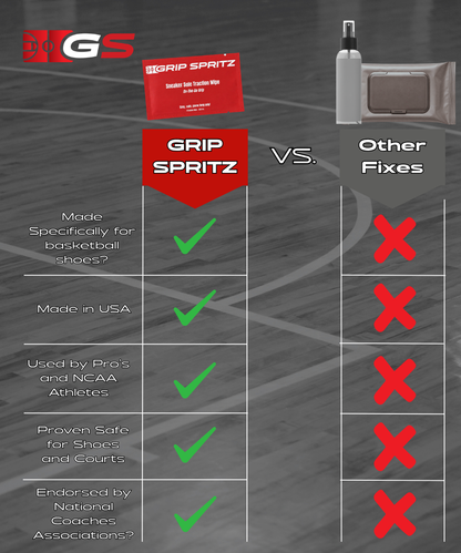 Grip Spritz Traction Wipes | On-The-Go Shoe Grip