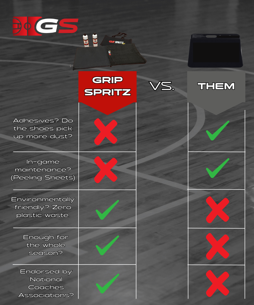 How is Grip Spritz different than SlippNott sticky pads?