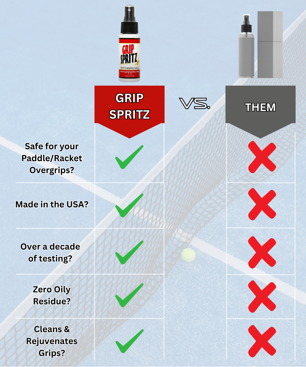 Grip Spritz Complete Pickleball Grip Bundle | 1 Bottle + Spritz Mitt + 25 Grip Wipes