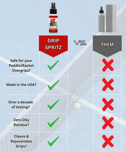 Grip Spritz Complete Pickleball Grip Bundle | 1 Bottle + Spritz Mitt + 25 Grip Wipes
